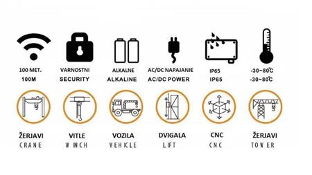 RADIJSKA UPRAVLJAČKA KUTIJA 12CH - 24V