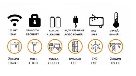 RÁDIOVÝ DIAĽKOVÝ OVLÁDAČ 4CH - 12/24V