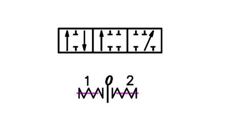 orsó diagram B1