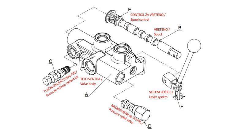 HYDRAULIKVENTIL P81-Rs- AUTOMATISCH FÜR SPALTER - DOPPELGESCHWINDIGKEIT