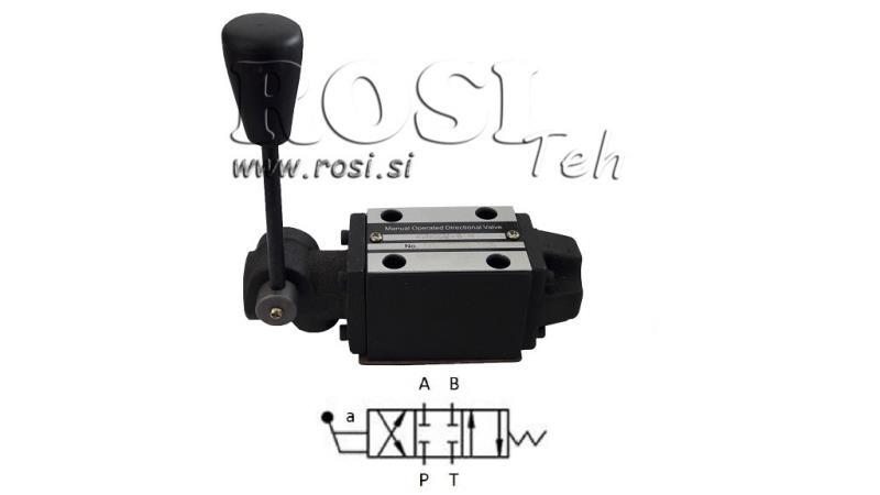 HIDRAULINIS MANUAL VALVAS CETOP N1