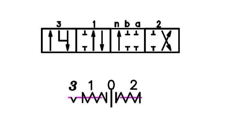 spindle diagram K16