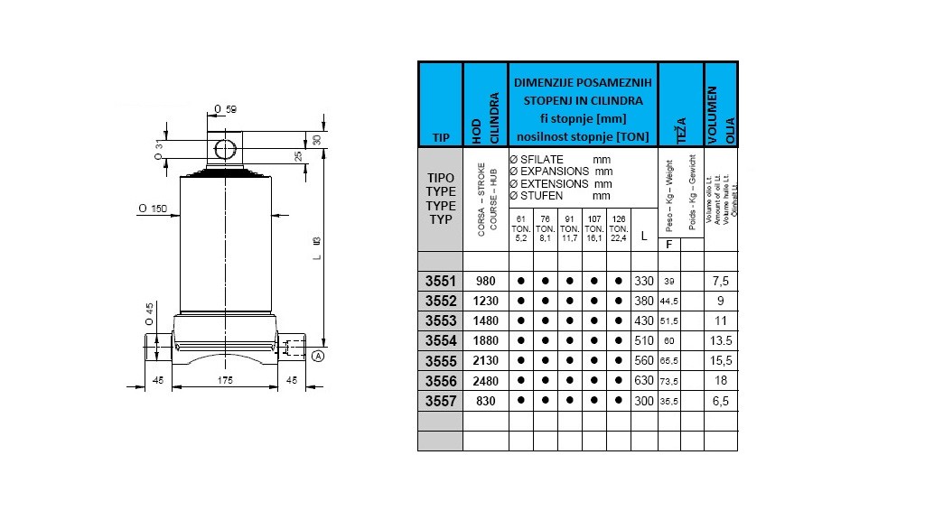 5 stopenj 10 ton if